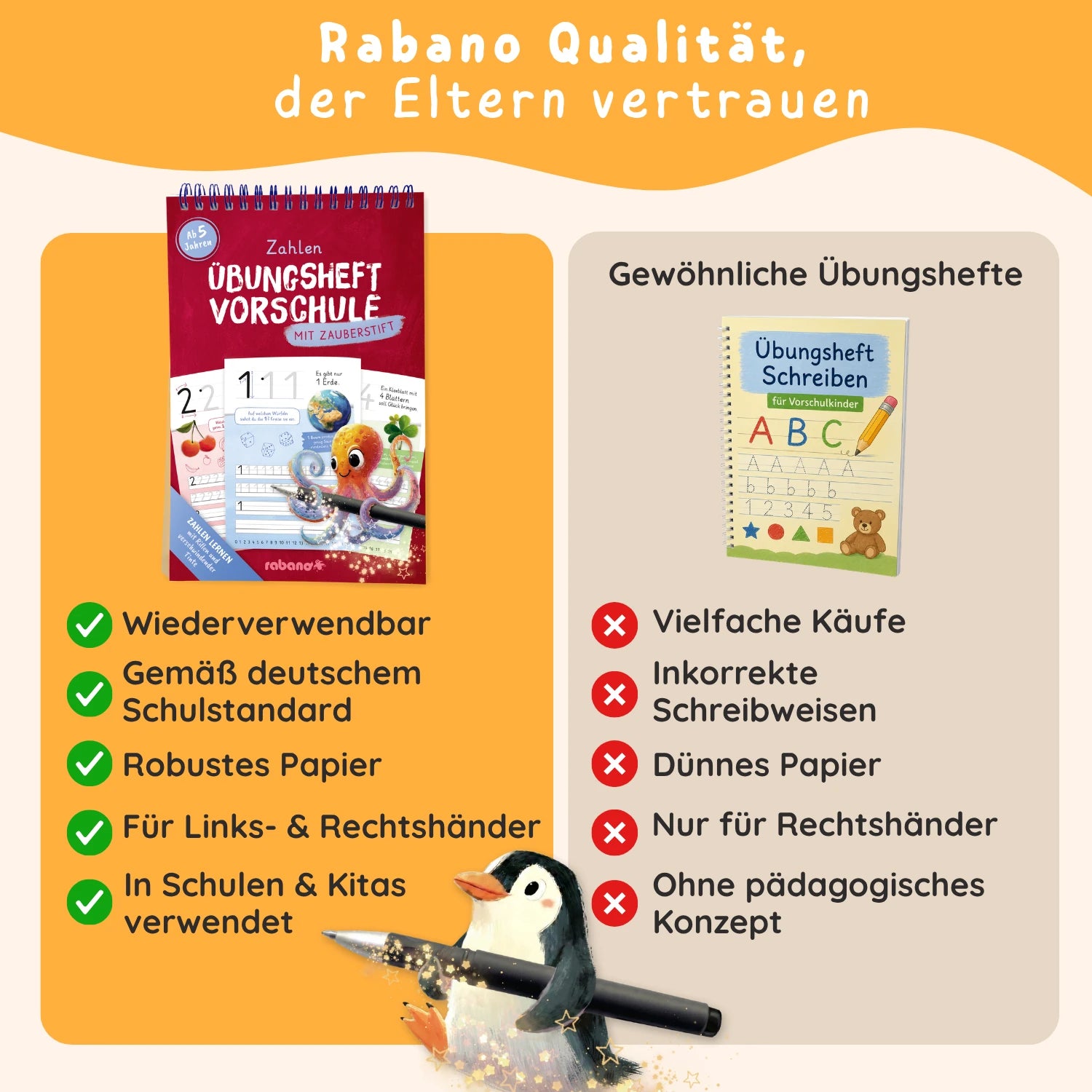 Magische Schreiblernhefte - Zahlen
