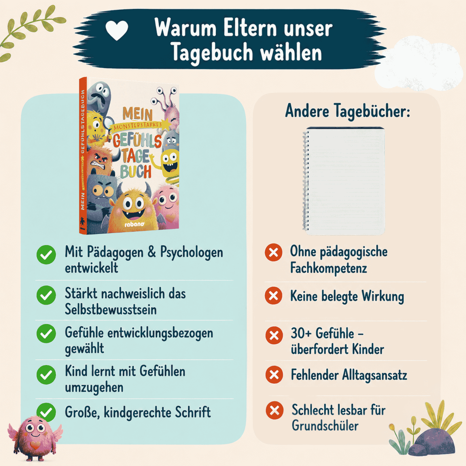 Gefühlstagebuch Kinder