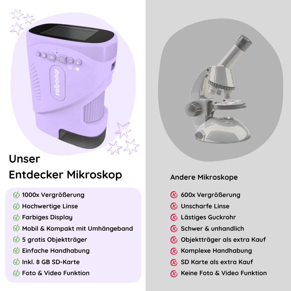 Rabano Entdecker Mikroskop für Kinder - Lila